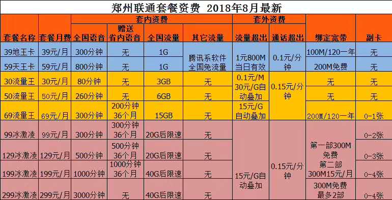 经开区移动固话靓号